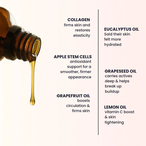 Anti-Cellulite Massage Oil (Collagen & Stem Cell Infused)